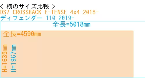 #DS7 CROSSBACK E-TENSE 4x4 2018- + ディフェンダー 110 2019-